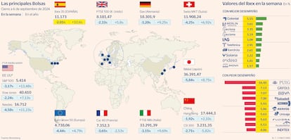 Mapamundi Bolsa Gráfico