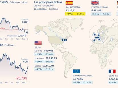 La fortaleza del mercado laboral de EE UU da alas a la Fed y pesa en las Bolsas