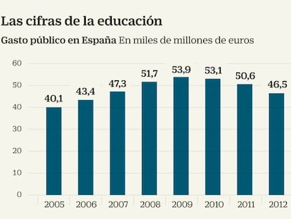 Un sistema educativo con muchos deberes por hacer