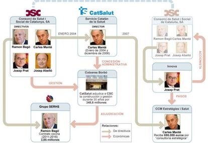 Las redes del caso Manté.