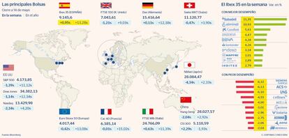 Las principales Bolsas y las subidas y bajadas del Ibex en la semana a 14 de mayo