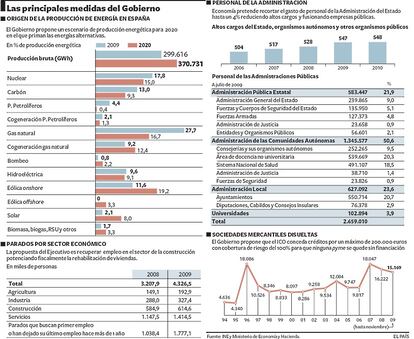 Elena Salgado ha entregado a los partidos las bases para el diálogo dirigido a terminar con la crisis