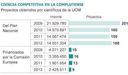 Fuente: Universidad Complutense de Madrid.