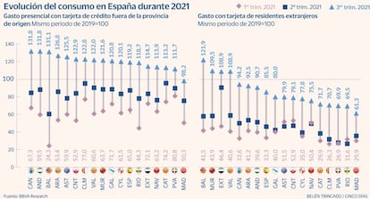 Gasto tarjetas crédito