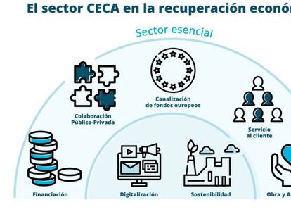 La digitalización de la banca, clave para la recuperación