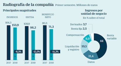 Radiografía de BME