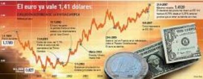 La Bolsa reacciona y completa la mejor semana del año