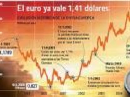 La Bolsa reacciona y completa la mejor semana del año