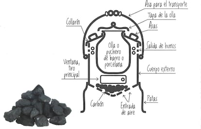 Mecanismo de la olla Ferroviaria. Imagen proporcionada por La Cuchara del Camesa. 