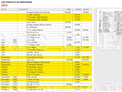 2002. Registros de entregas que incumplen la Ley de Financiación