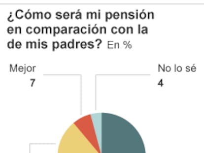 Ahorrar para la jubilación: cuanto antes, mejor