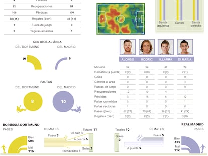 Fuente: Opta y elaboración propia.