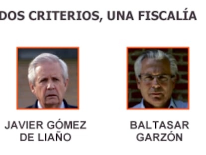 Una vara de medir para cada juez, o los casos de Liaño y Garzón