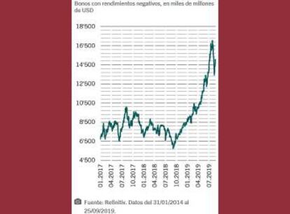 Datos del 31/01/2014 al 25/09/2019