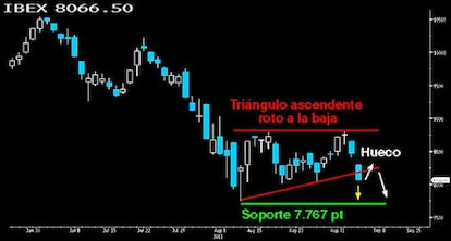 CHART 3. PERFORADO EL TRI&Aacute;NGULO.