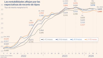 Letras tesoro gráfico