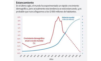 Fuente: Nuestro Mundo en Datos.