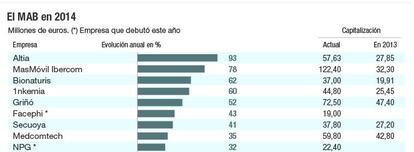 El MAB en 2014