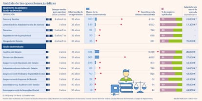 Oposiciones jurídicas