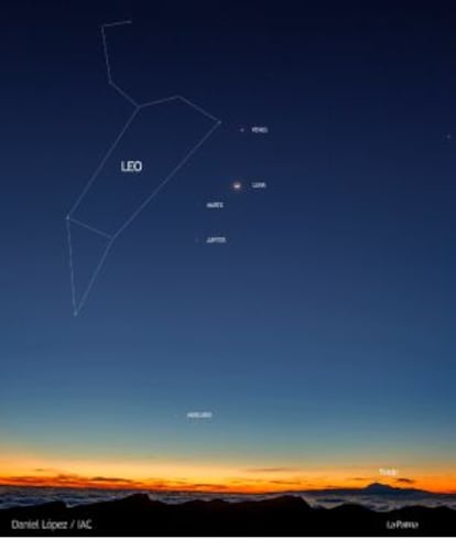 Gran conjunción planetaria en la constelación de Leo en el amanecer del 9 de octubre de 2015, observada desde las cumbres de la Isla de La Palma.