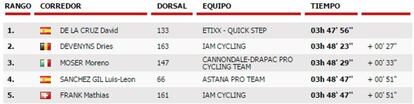 Clasificación de la novena etapa de La Vuelta.