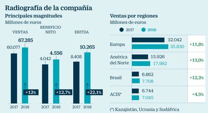 Arcelor