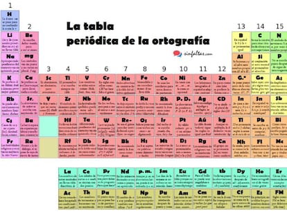 Broca y Wernicke