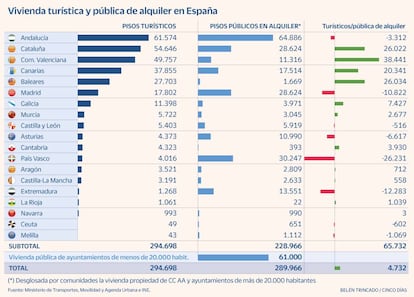 Vivienda pública