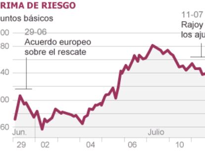 La prima de riesgo de España bate todos los récords y el Ibex se desploma