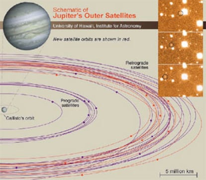 Esquema de las órbitas de los 39 satélites, incluidos los 11 recién descubiertos, que giran en torno a Júpiter.