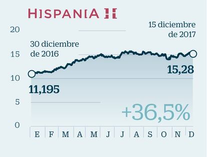 Hispania: La orientación al sector hotelero, la principal arma