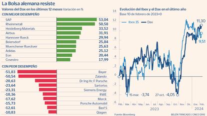 Dax