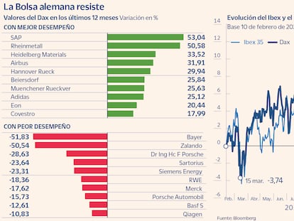 La Bolsa alemana desconecta de una economía en horas bajas