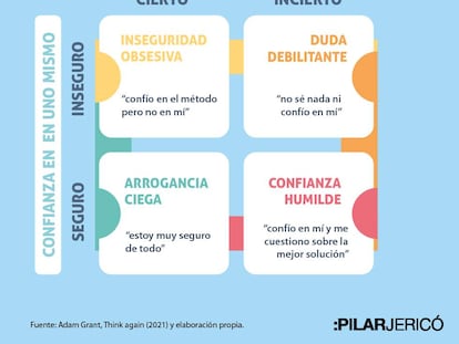 Cuatro niveles de confianza (y solo uno te ayudará en el futuro)