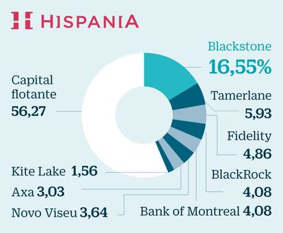 Hispania: En el punto de mira del capital riesgo