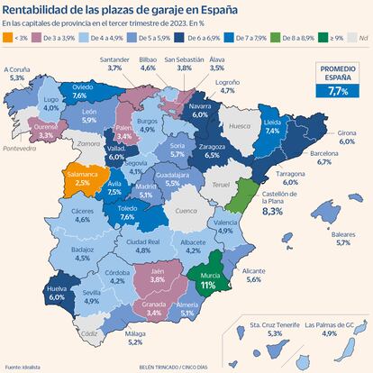 Rentabilidad de las plazas de garaje en España