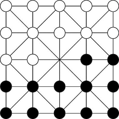 Ejemplo del Juego de la Ciencia