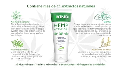 cbd, cbd oil, cannabidiol aceite cbd aceite, que es el cbd, crema cbd, cannabidiol efectos, Crema CBD beneficios, Crema CBD Amazon, Crema de Cañamo, crema de cannabi para el dolor, ¿Qué es y para qué sirve el cannabidiol?