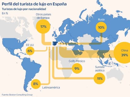 Cómo atraer a turistas que gastan 35.000 euros de vacaciones