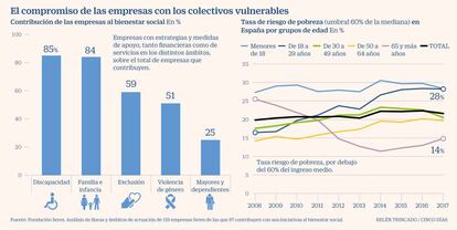 Compromiso social empresas