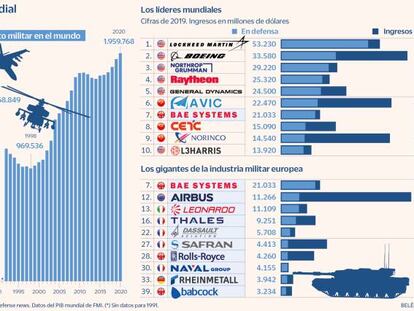 La humanidad piensa en vacunas; los países, también en armas