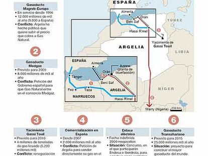 Fuente: Sedigas, Enagas, Secretaría de Estado de Comercio.