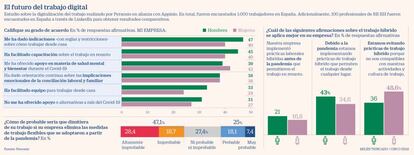 Teletrabajo