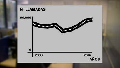 Datos del Ministerio de Sanidad, Servicios Sociales e Igualdad.