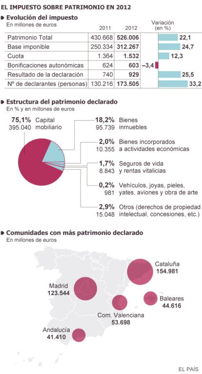 Fuente: Agencia Tributaria.