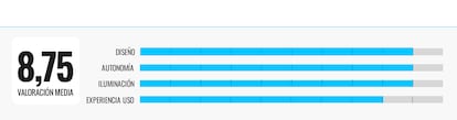 Graphic assessment