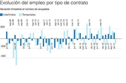 Tipos de contratos