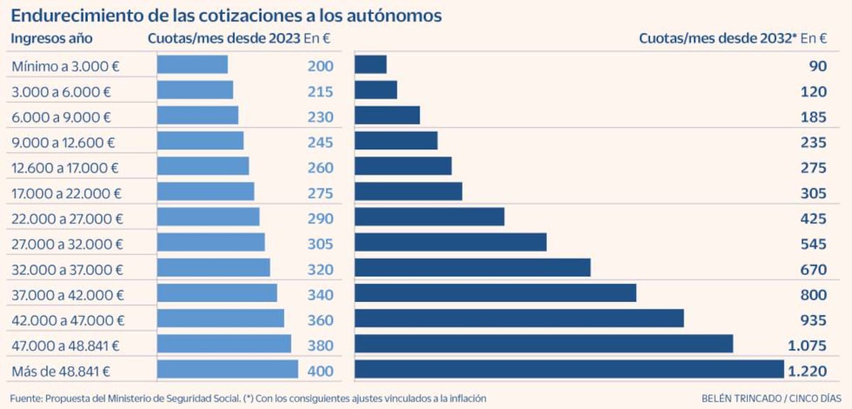 cincodias.elpais.com