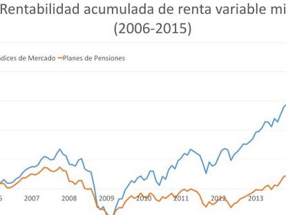 ¿Ahorrar en planes de pensiones? Mejor tener el dinero en la hucha