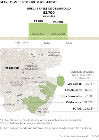 Nuevo plan de desarrollo del sureste.